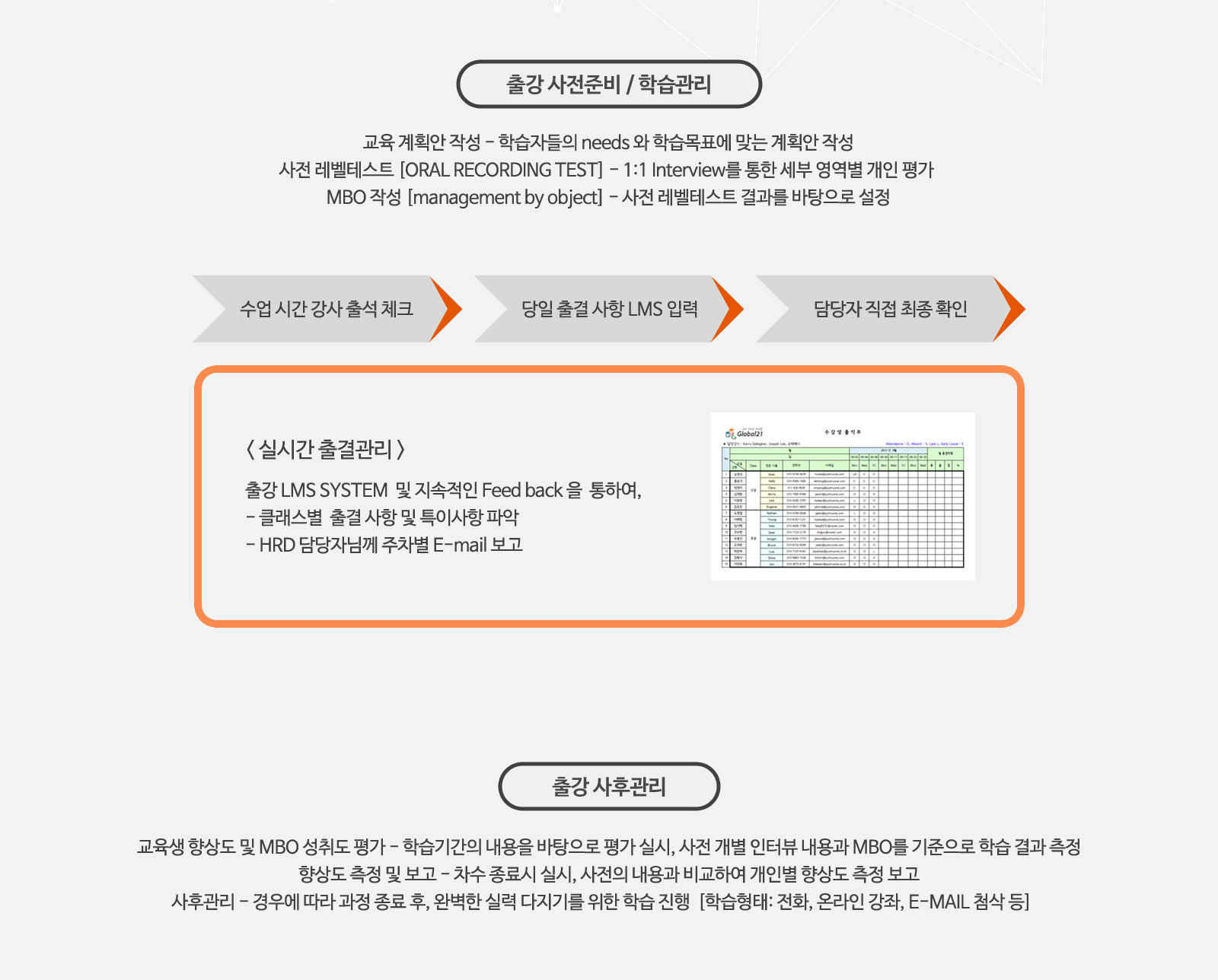 과정 관리