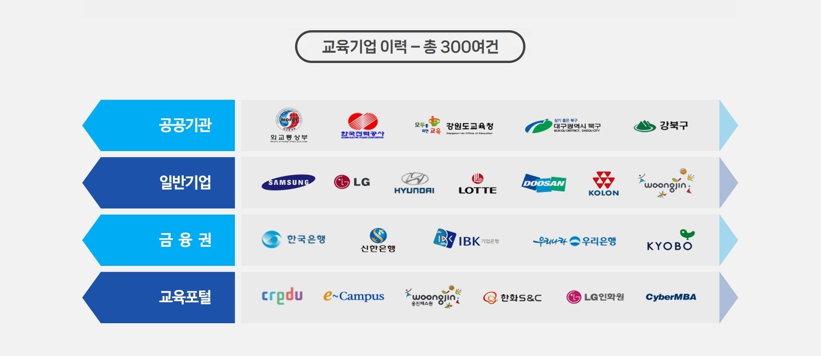 제안사 소개 — 교육기업 이력 총 300여건