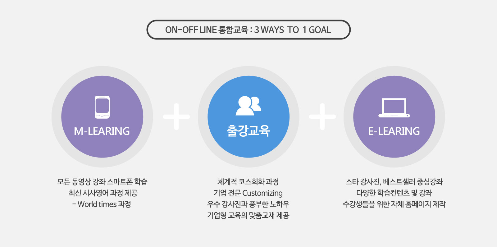 과정 소개