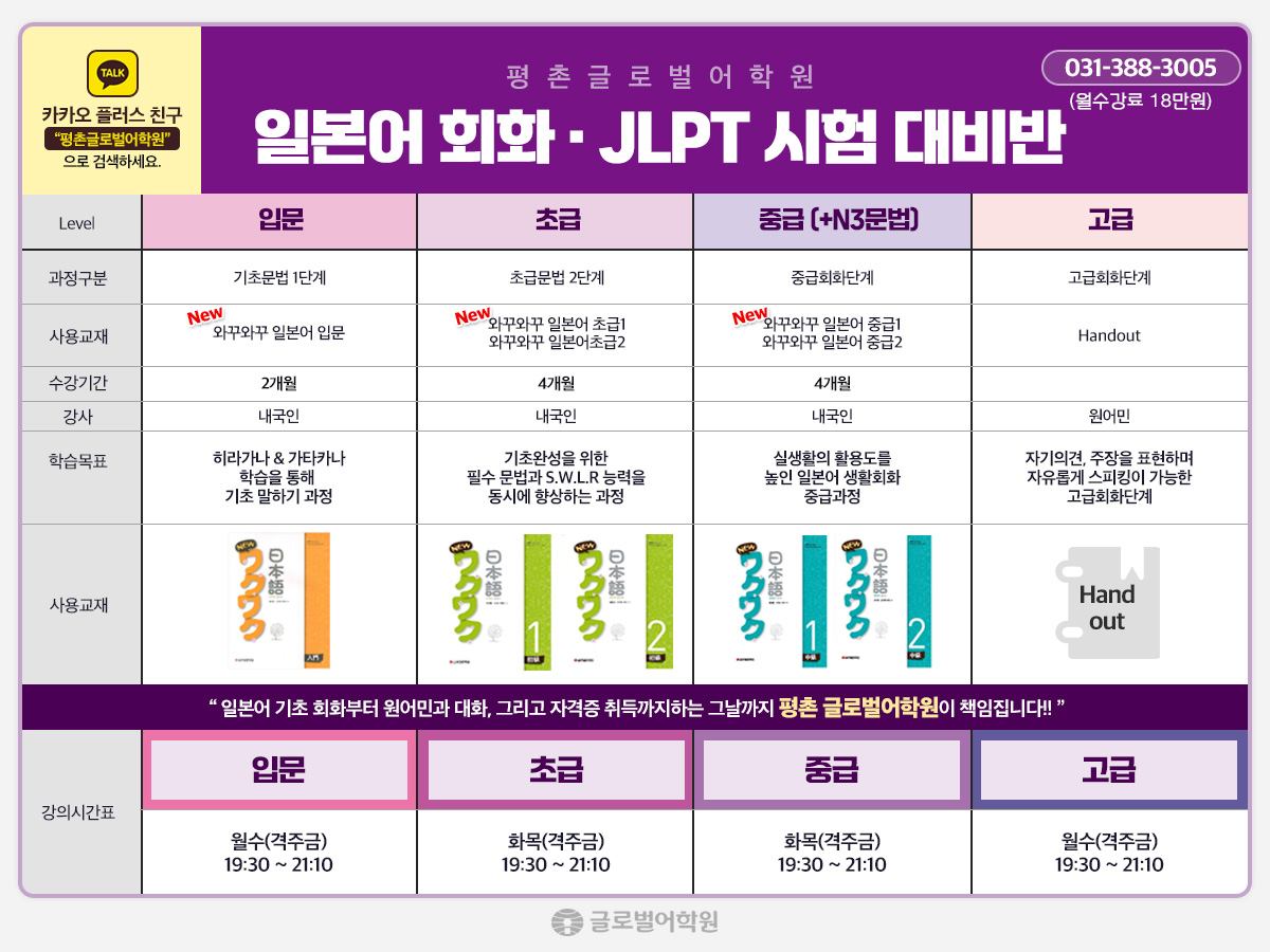 일본어 회화·JLPT 시험 대비반 레벨 안내