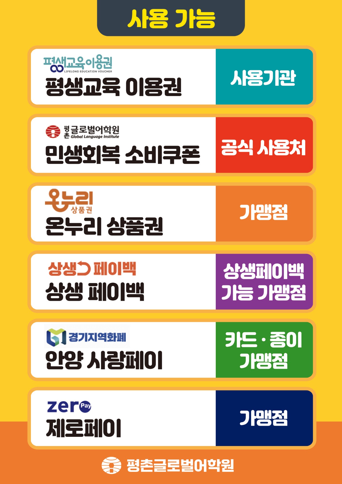 사용 가능 상품권·지역화폐